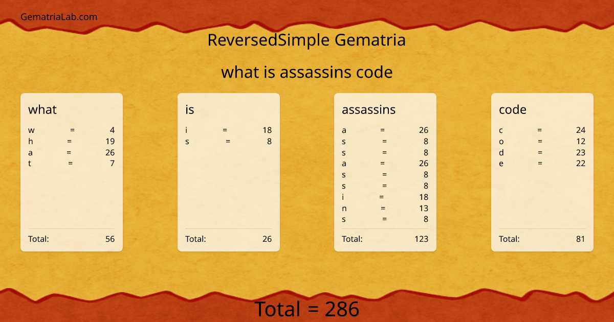 what is assassins code in reversedSimple Gematria